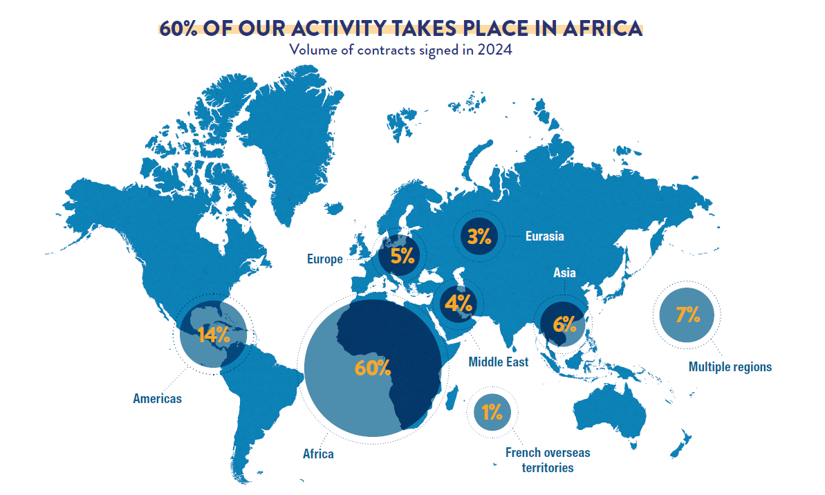 Distribution of the volume of contracts signed in 2024 across our geographic regions