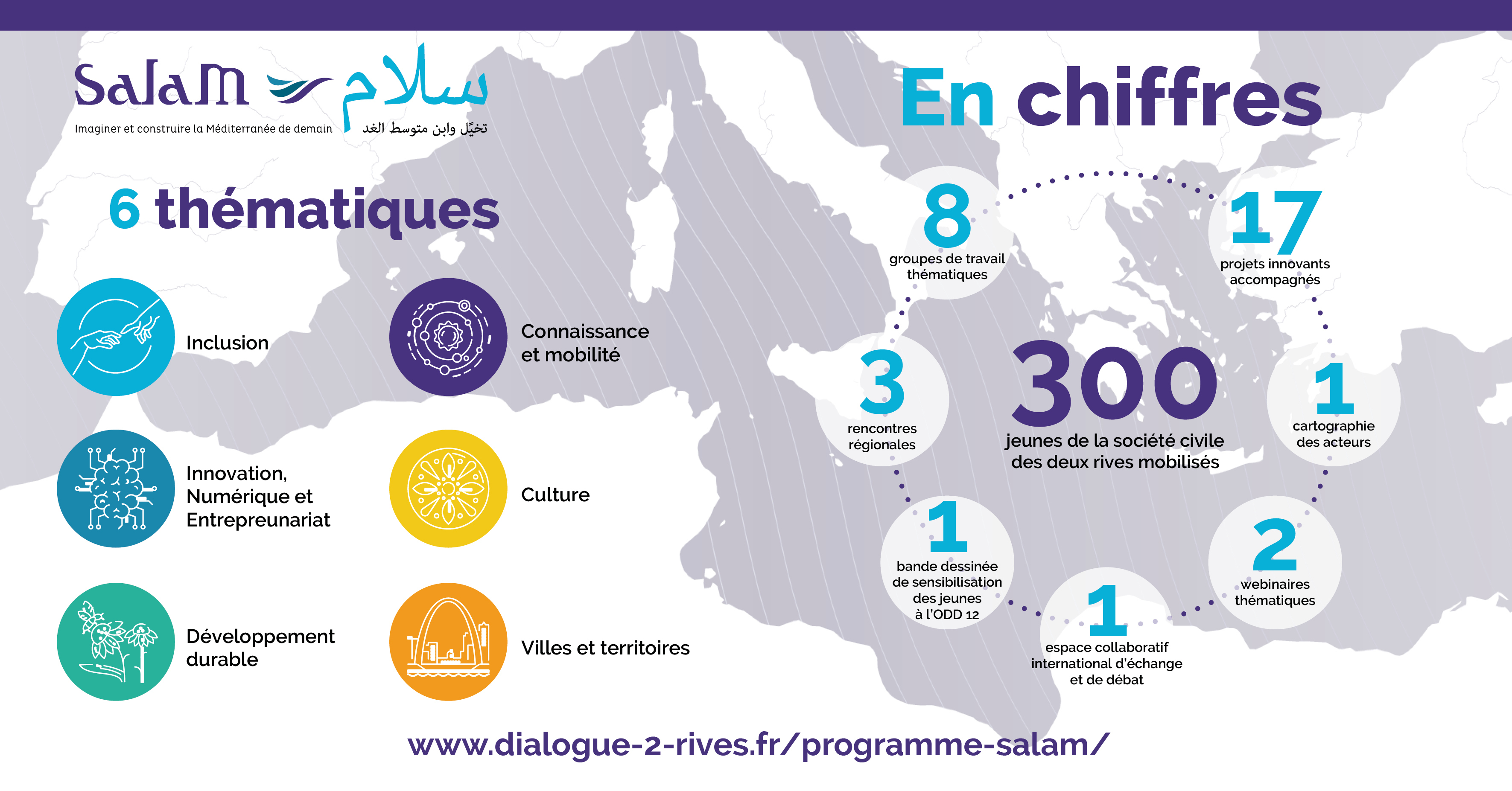 Chiffres clés du projet Salam