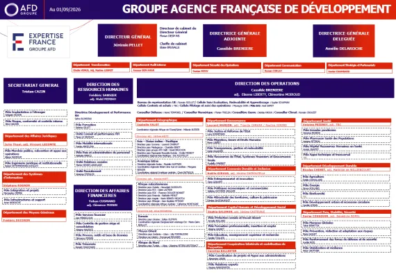 Organigramme Expertise France