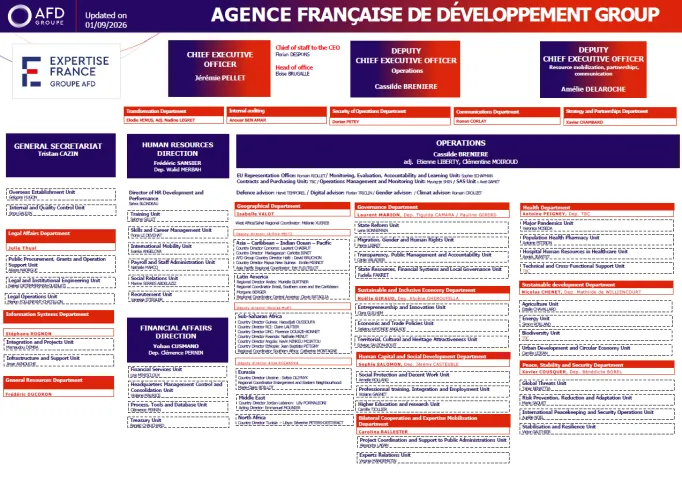 Expertise France organisation chart