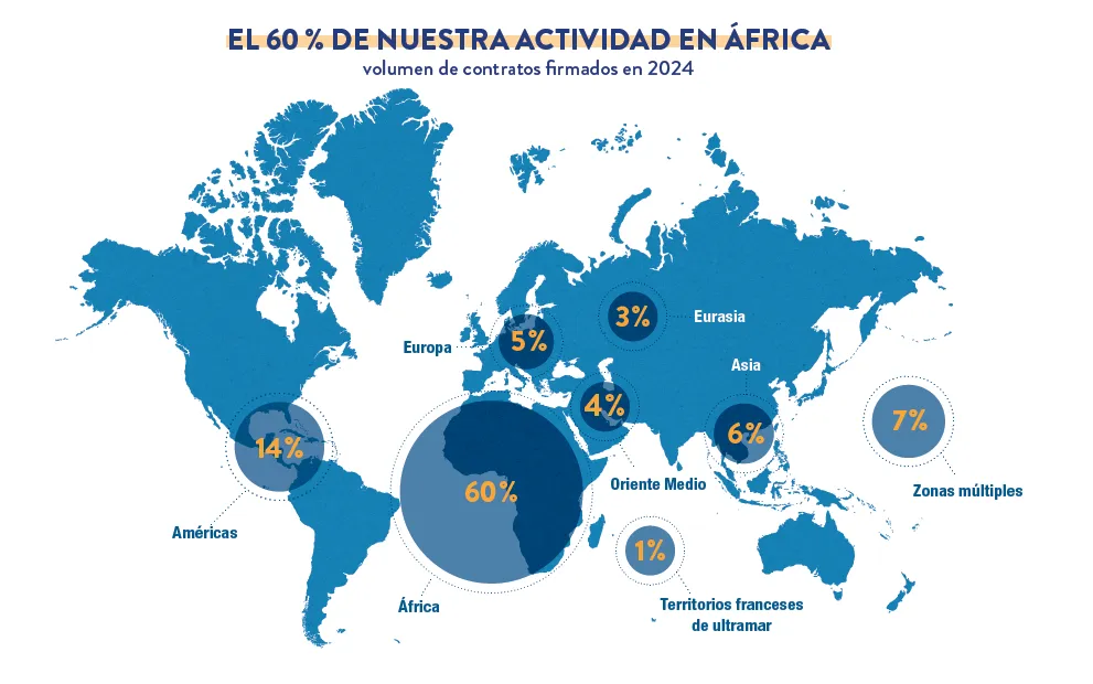 Repartición de nuestra actividad según las regiones del mundo 